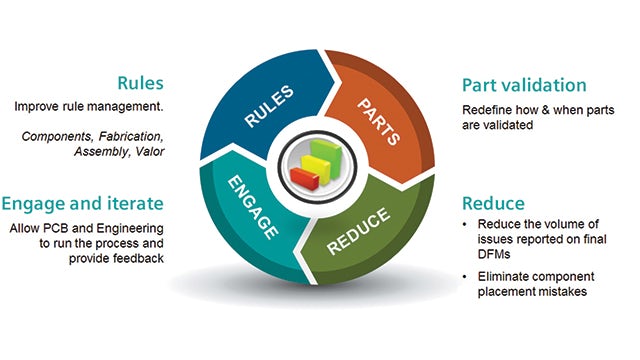 Figure 4. The four objectives of the upstream project