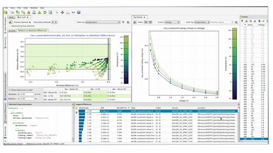 Solido Characterization Suite Library Characterization