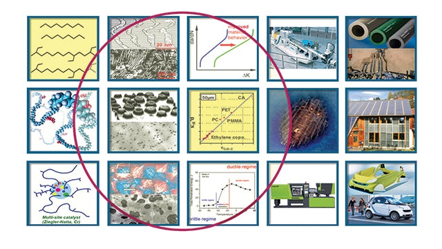 The research and development portfolio of JKU – illustrated here using three product categories that are the focus of the Institute of Polymeric Materials and Testing – includes all aspects of development and manufacturing of plastic materials and products.