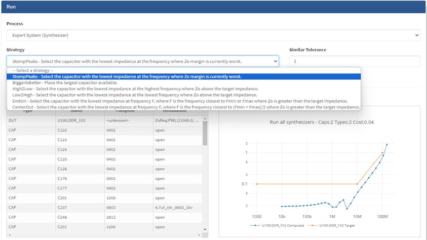 HL Expert based Optimization