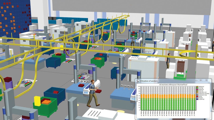 Un'immagine del software Plant Simulation Foundation che simula le operazioni di fabbrica con persone, macchine e linee di produzione.