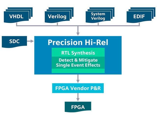 Precision Hi Rel Siemens Digital Industries Software