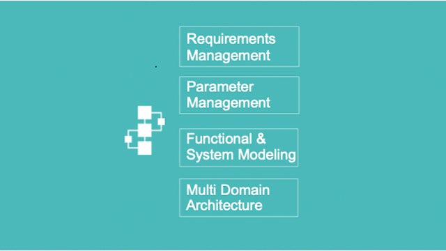 MBSE 개념의 일부를 보여주는 그래픽 제품 정의 - 요구사항 관리, 파라미터 관리, 기능 및 시스템 모델링, 다중 도메인 아키텍처
