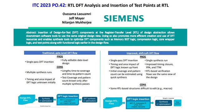 RTL DFT Analysis and Insertion of Test Points at RTL