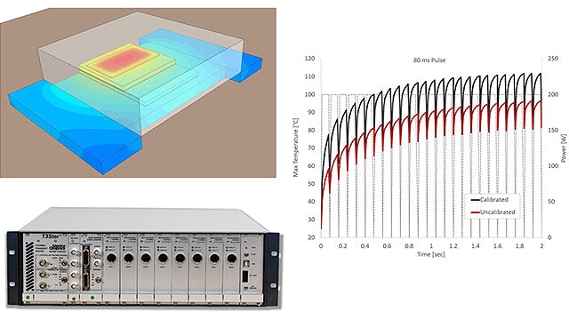 An image of a Simcenter electronics cooling CFD and multi-physics software tools addressing applications enabling engineers of different skills and experience.