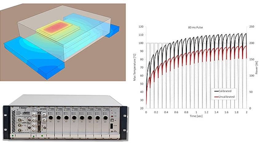 An image of a Simcenter electronics cooling CFD and multi-physics software tools addressing applications enabling engineers of different skills and experience.