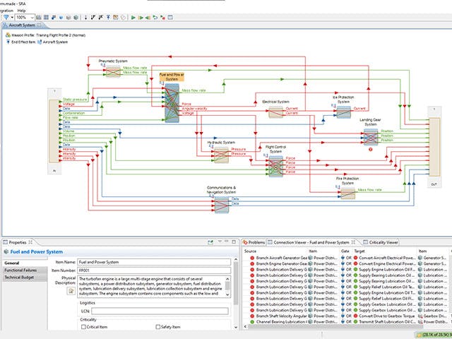 Schemat utworzony w środowisku MADe czyli środowisku Maintenance Aware Design environment