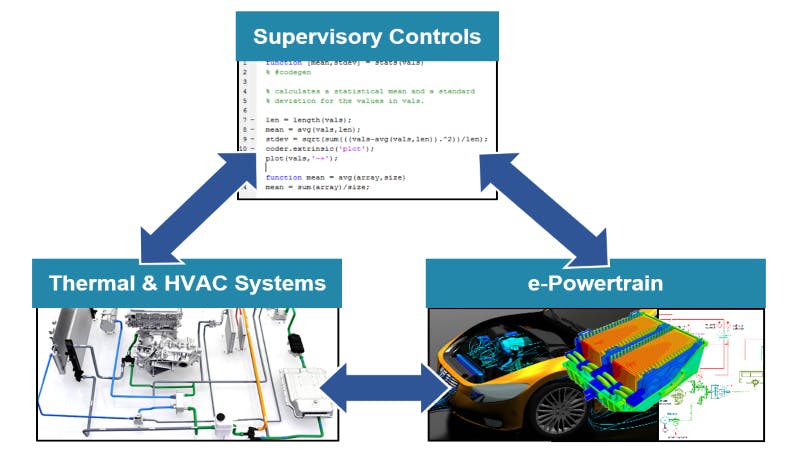 Optimizing power electronics and software for xEV thermal systems