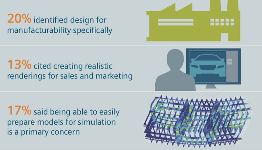 Design Challenges Infographic