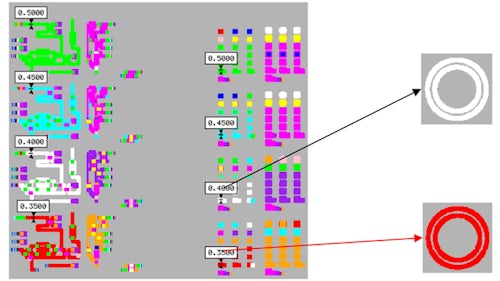 The markers are classified using different classifiers. The results are shown in (a) expectation of classifier results, (b) geometry-based basic classifier results. Coloring scheme is used to represent classify results.