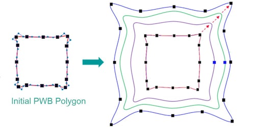 Sample evolution of OPC/MPC output polygon over several iterations.