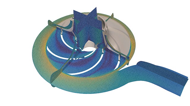 Figure 2: A pump model is designed in CAD software and imported into Simcenter STAR-CCM+ (first), where it is meshed (second) and simulated (third).