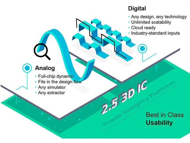 mPower Analog, mPower Digital
