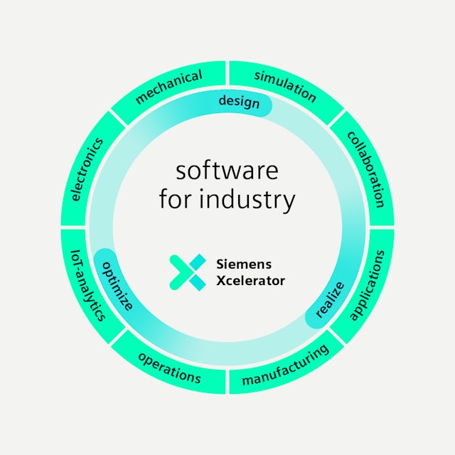 Siemens Xcelerator software for industry: design, optimize realize.