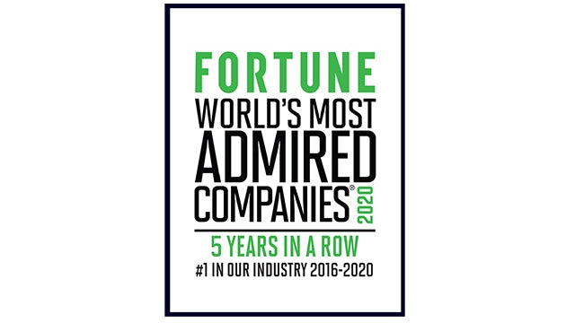 Fortune Worlds Most Admired Companies  - 2020 