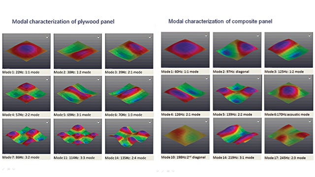 One new NVH area that Princess Yachts works on is comparing how sound energy radiates through plywood and composite panels that are used in the bulkhead. The company built a dedicated testing facility to acquire data and study the sound fields to compare and display panel attenuation more easily. (image courtesy of Princess Yachts Limited)