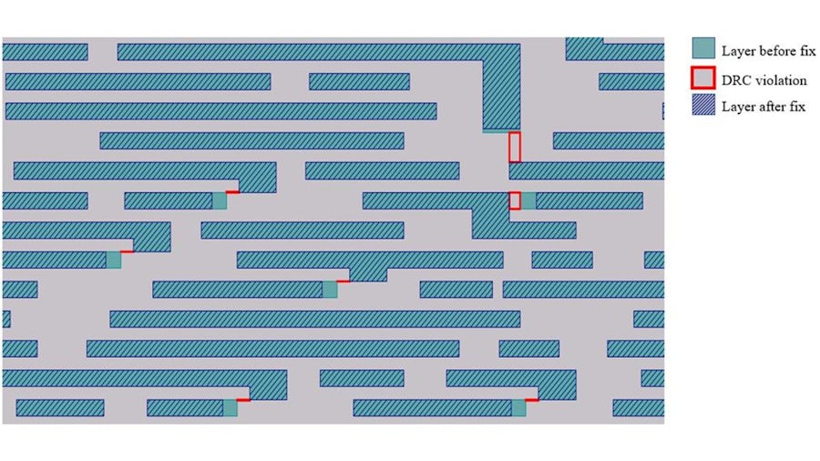Sample for output layers for incremental postfix