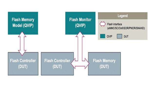 Flash Memory - Questa Verification IP