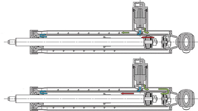 Studying hydraulic valve behavior