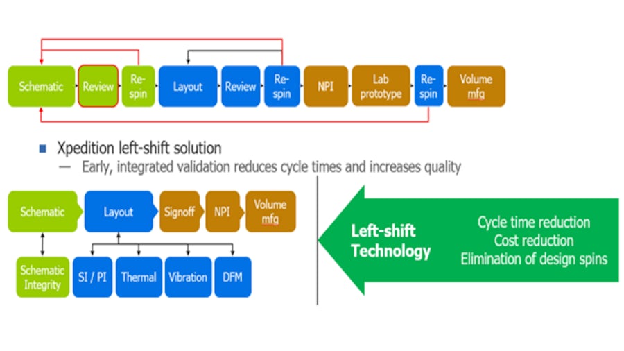 graph of Xpedition left-shift solution