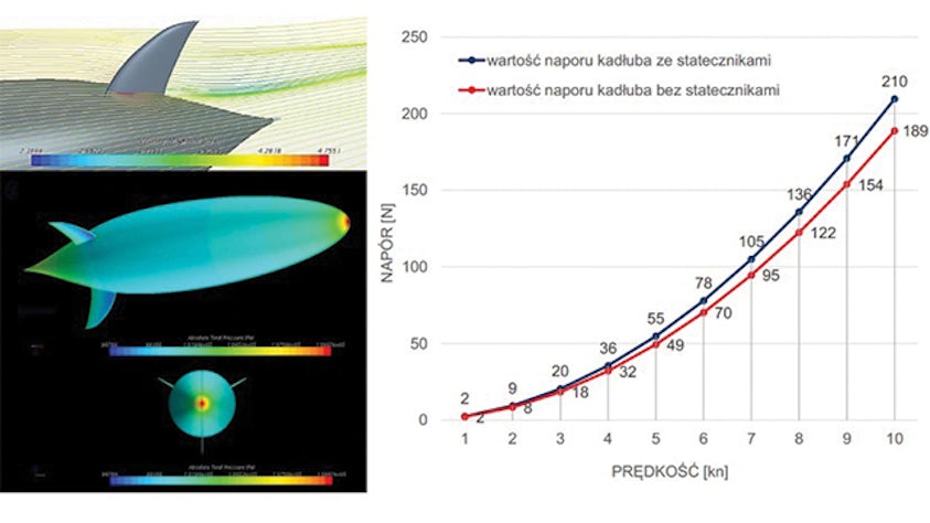 Simulation of vessel pressure parameters.