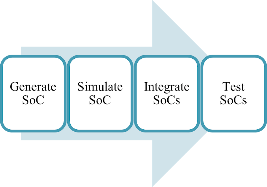 illustrated cloud image with connection points and lines