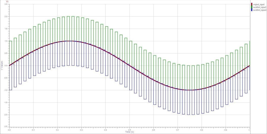 VHDL-AMS: What It Is and Why It Matters for PCB Circuit Design