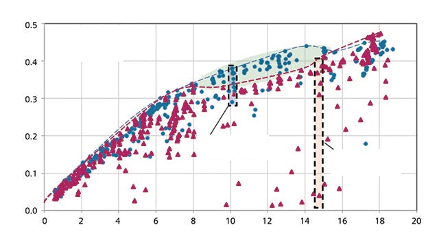 Figure 11: Film cooling effectiveness for all tested Nekomimi and fan-shaped film cooling hole designs