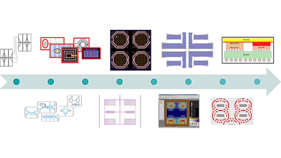 Advanced symmetry checking provides complete symmetry verification from floorplanning to layout verification through fabrication and packaging | Calibre Design Solutions