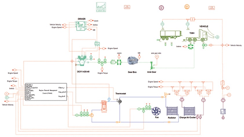 Enhancing diesel engine control strategies