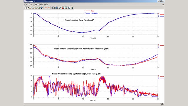 Adopting advanced predictive software