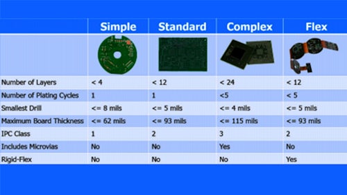 An Intelligent DFM Approach to PCB Manufacturing
