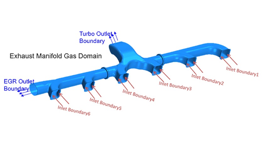 Figure 2: Fluid model in Simcenter STAR-CCM+ and Abaqus.
