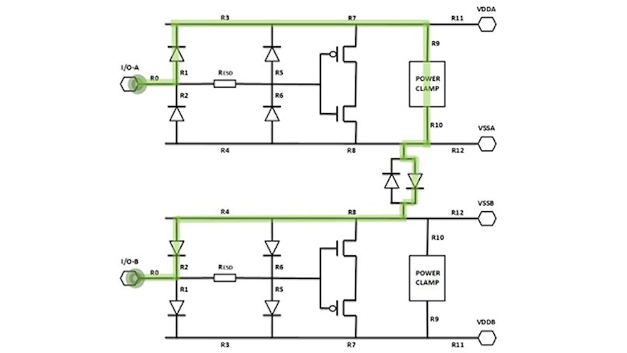 Calibre PERC reliability verification provides efficient, accurate, automated checking of ESD protection circuits | diagram of ESD protection discharge path