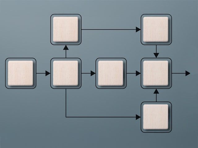 A complex workflow simplifying to a single point.