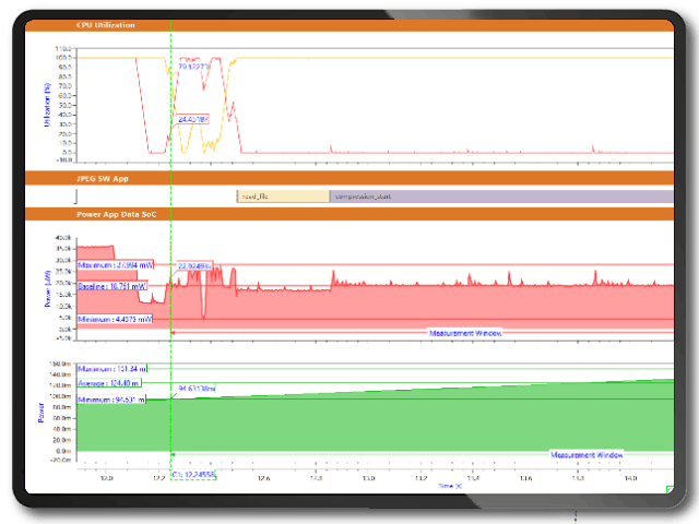 A screen capture of Innexis CodeBench displaying multiple data sources.