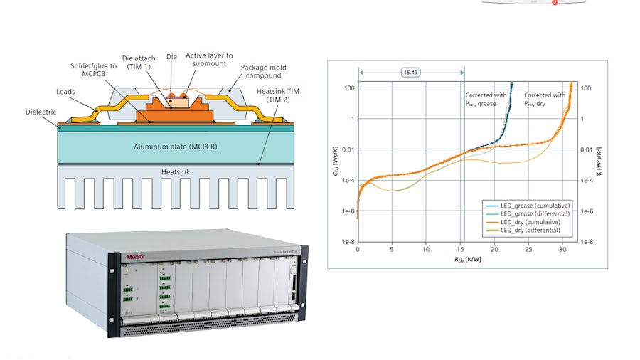 Thermal characterization using structure functions