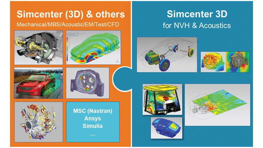 Using a multi-tool simulation workflow to support joint development of ICEs and electric powertrains