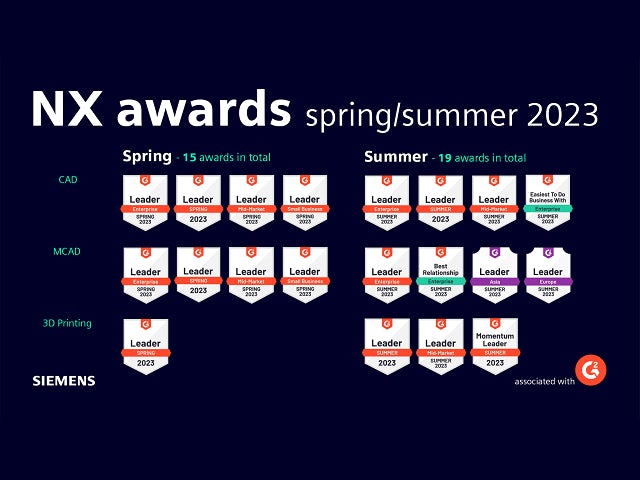 A graphic that reads "NX awards spring/summer 2023" with many award badges in the categories of CAD, MCAD, and 3D printing.
