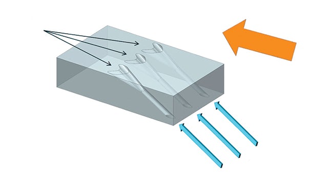 Figure 7: Each cooling hole is a jet in cross-flow.