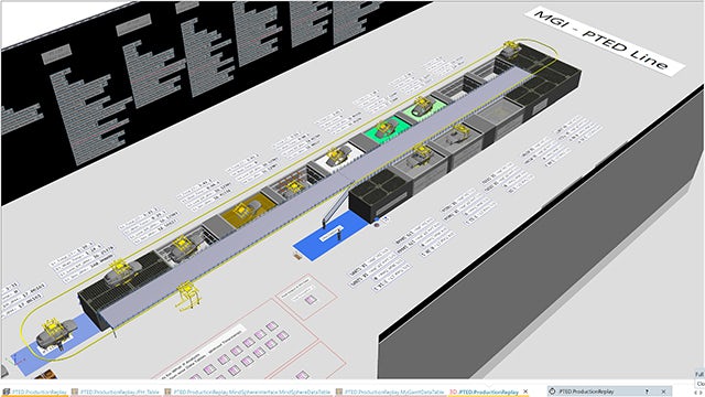 Integrating MindSphere and Plant Simulation to optimize production throughout