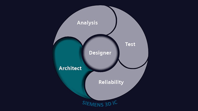 3d-ic-architect-feature-640x360