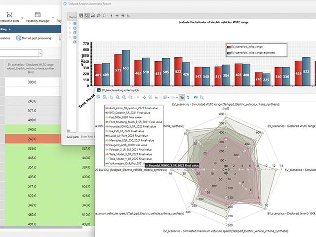 Graphiques du logiciel Simcenter System Analyst.