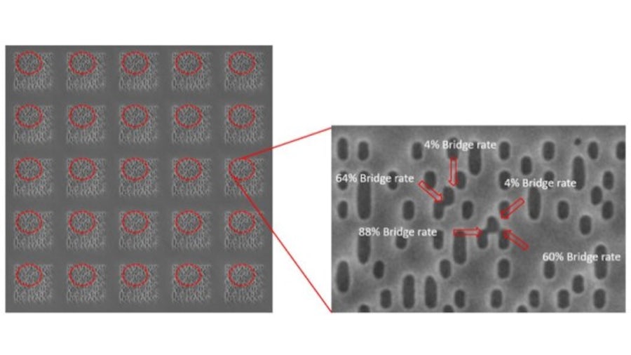 A top-down SEM image (L) of one large field of view (LFoV) and the effective defect rate calculated (R) from 25 sub-cells at FoV.