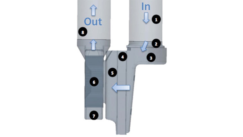 Figure 2-1: Detail of ducting geometry surrounding the evaporator and its corresponding computational mesh. Evaporator is marked as component 4.