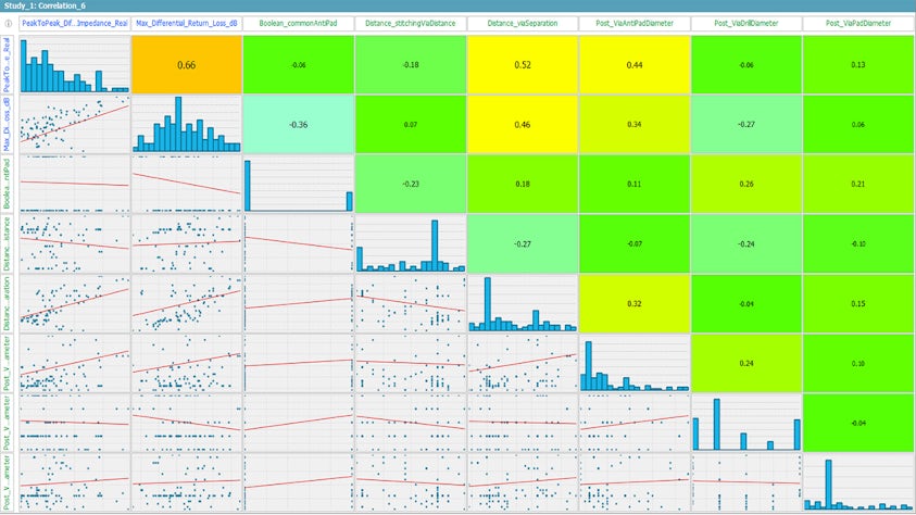 HyperLynx visual interface with design optimization showing the 3D explorer.