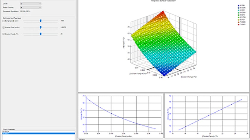 Rappresentazione grafica della progettazione di esperimenti per l'ingegneria dei sistemi termofluidi.