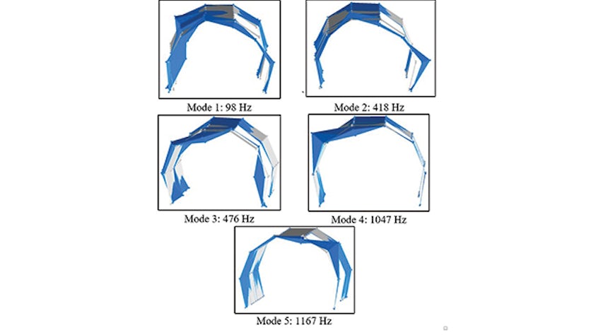Identifying sources of motor vibrations and sounds 