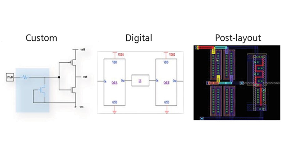 Calibre confidence in the digital flow 