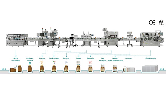 3D software yields faster prototypes